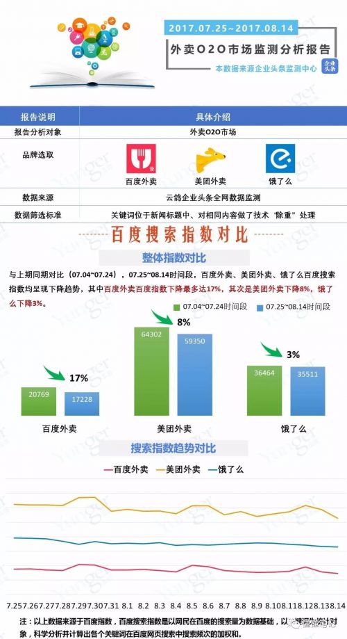 O2O，O2O系統(tǒng)，O2O平臺(tái),O2O網(wǎng)站