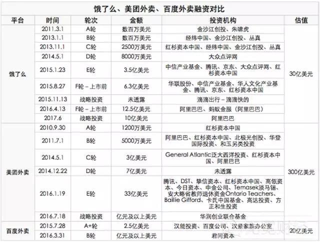 外賣O2O，外賣O2O平臺(tái)